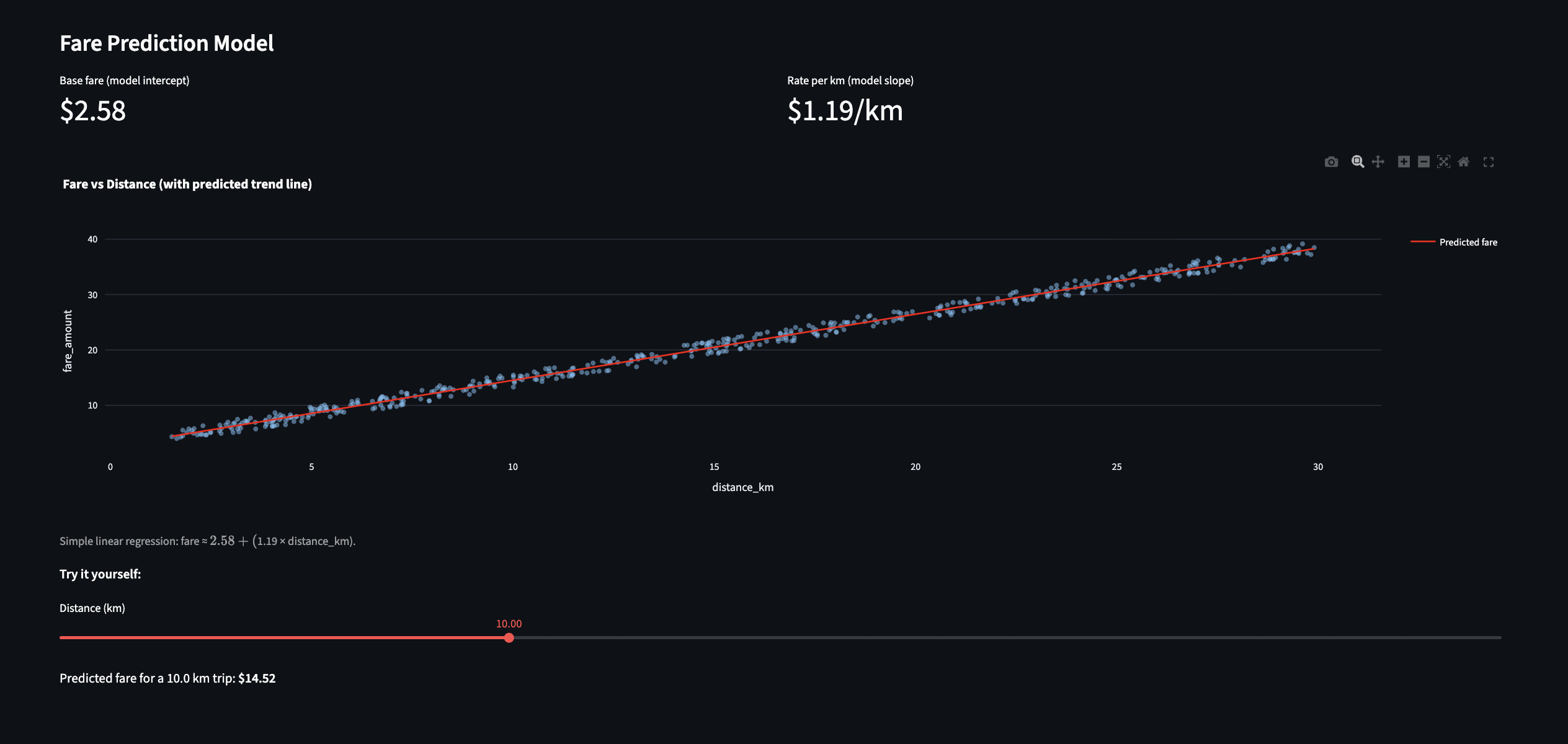 Fare Prediction Model